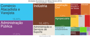 Atividades econômicas em Minas Gerais (2012)